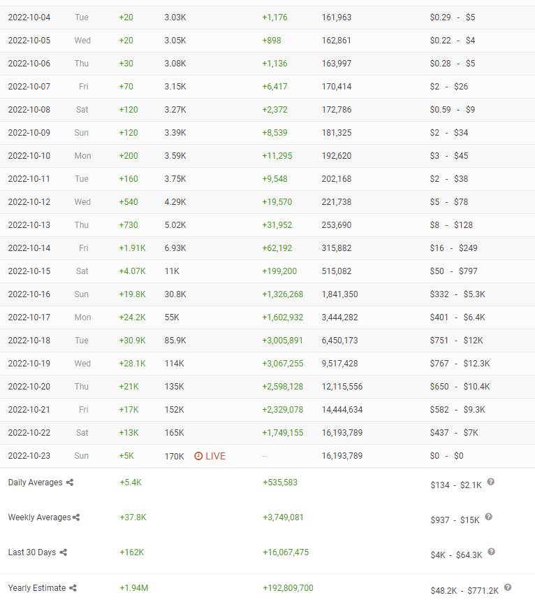 Punkalopi's YouTube stats