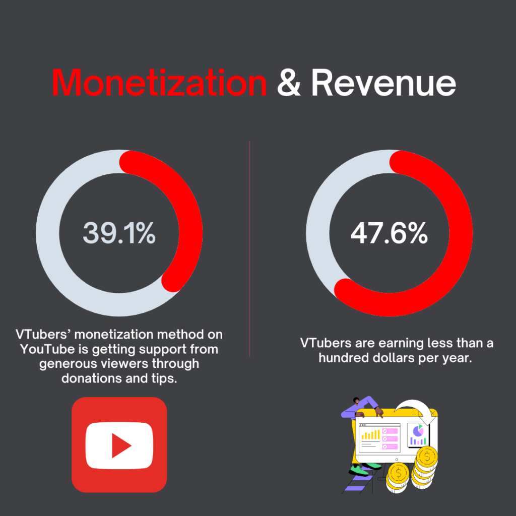 VTuber Monetization & Revenue Stats
